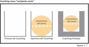 coaching empresarial